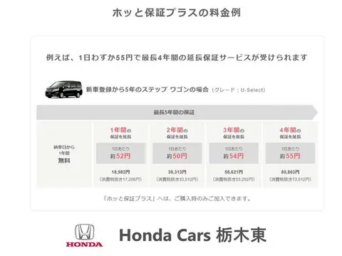 Honda Jazz (Fit)