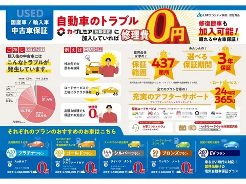 Mazda Mazda2 (Demio)