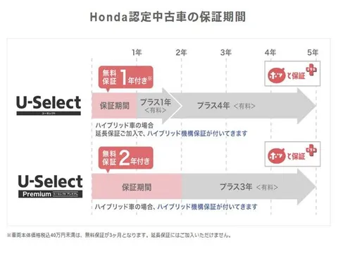 Honda HR-V (Vezel)