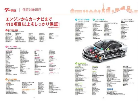 Daihatsu Midgetii