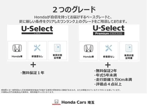 Honda Jazz (Fit)