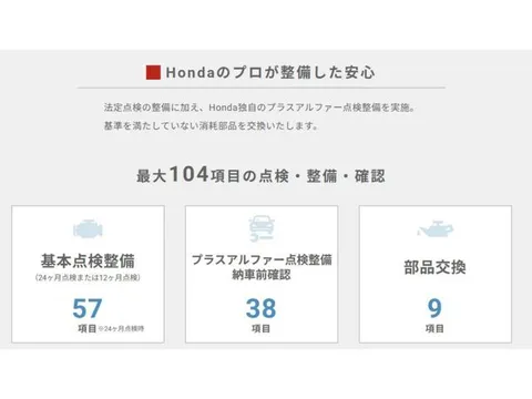 Honda Zest Spark