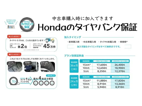 Honda Jazz (Fit)