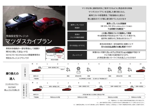 Mazda Mazda2 (Demio)
