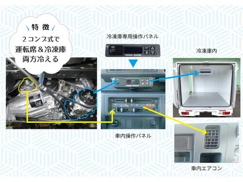 Daihatsu Hijet Truck