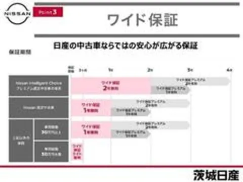 Nissan Micra (March)