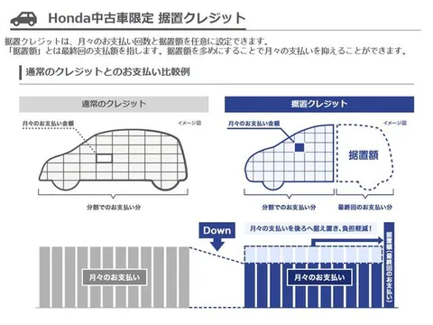Honda N-WGN Custom