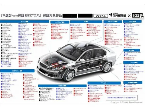 Honda N-WGN Custom