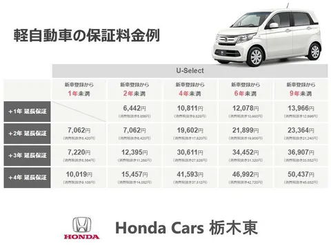 Honda Jazz (Fit)
