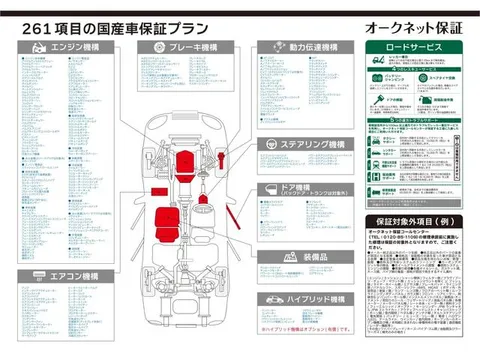 Nissan Clipper Rio