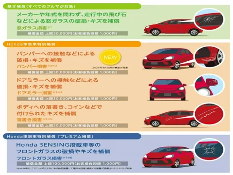 Honda Jazz (Fit)